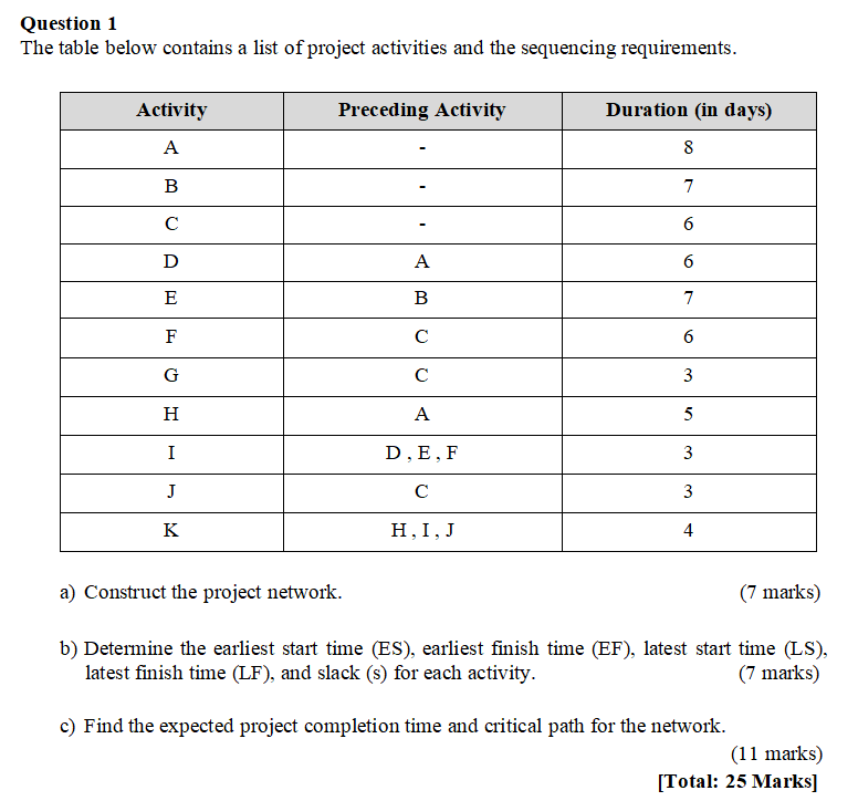 Question 1 The table below contains a list of
