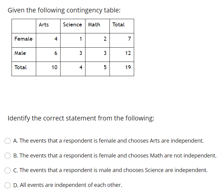 Given the following contingency table: Arts