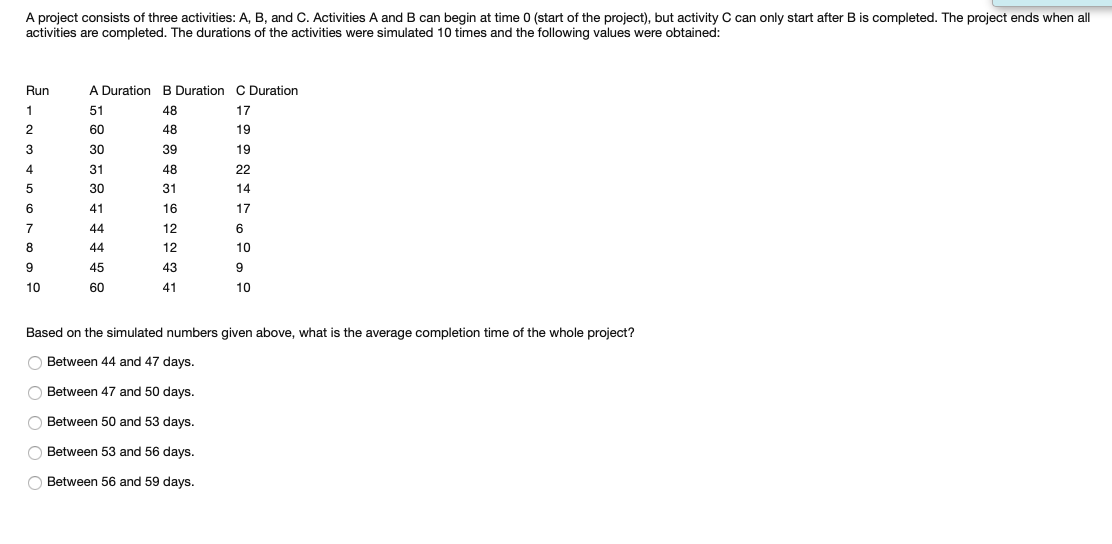 A project consists of three activities: A, B, and