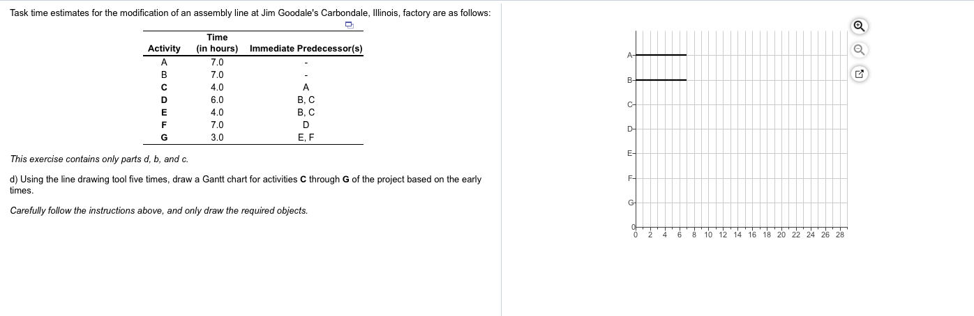 Task time estimates for the modification of an