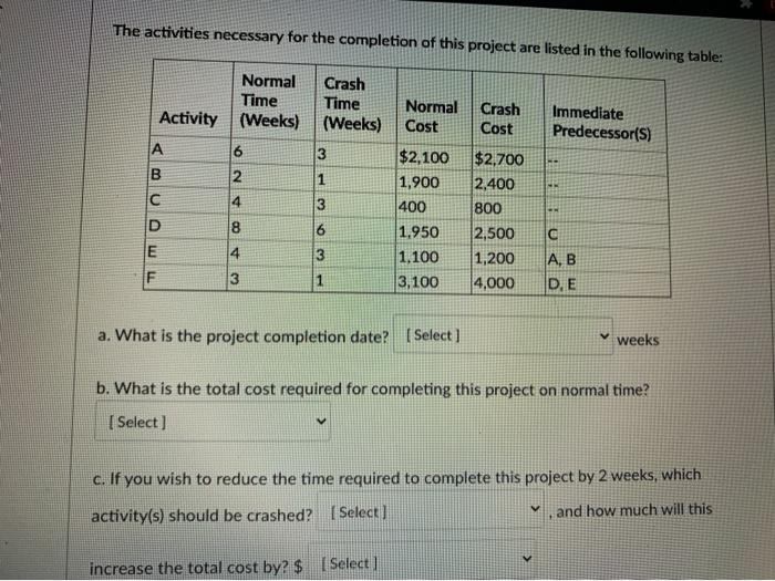 The activities necessary for the completion of