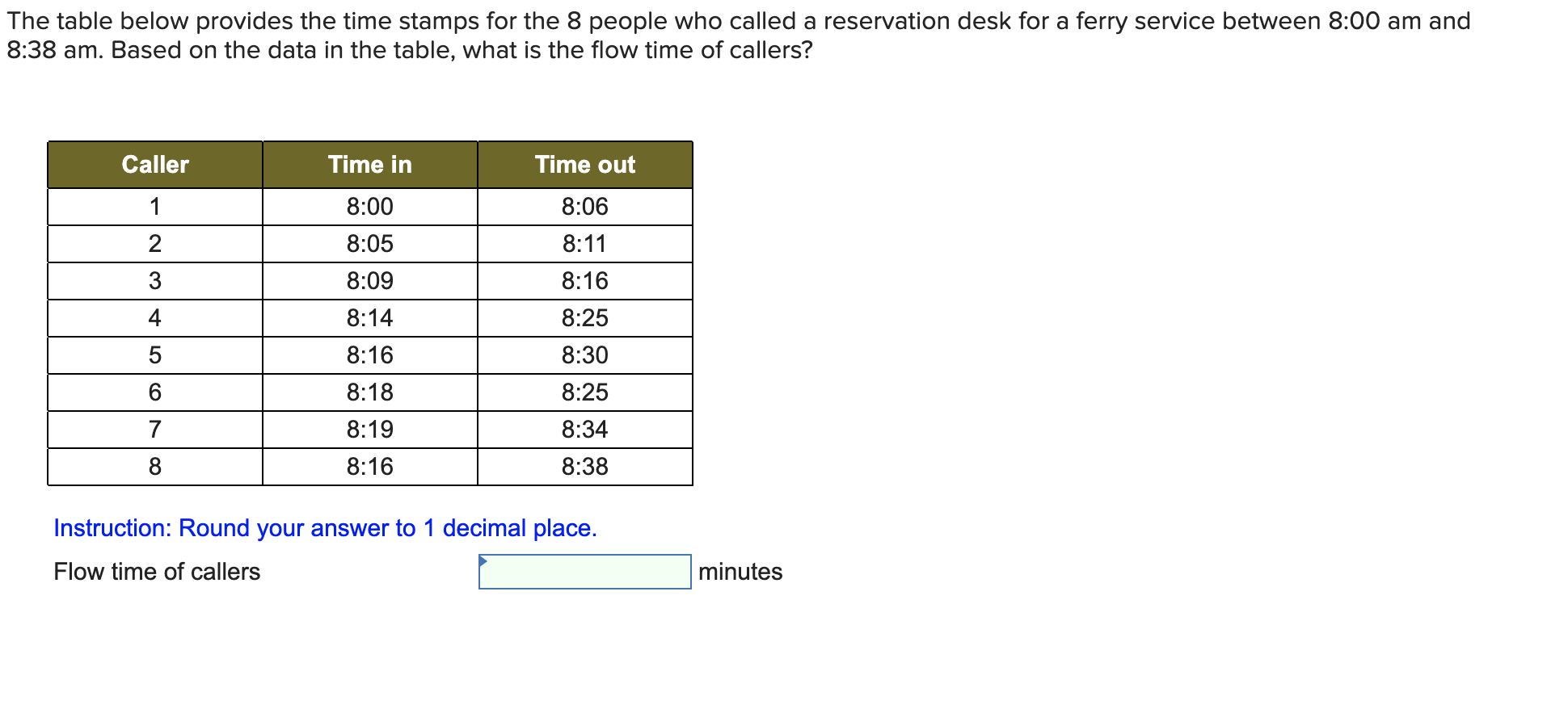 The table below provides the time stamps for the