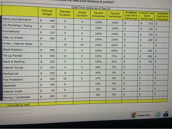calculate the 1.percent scedule variance?