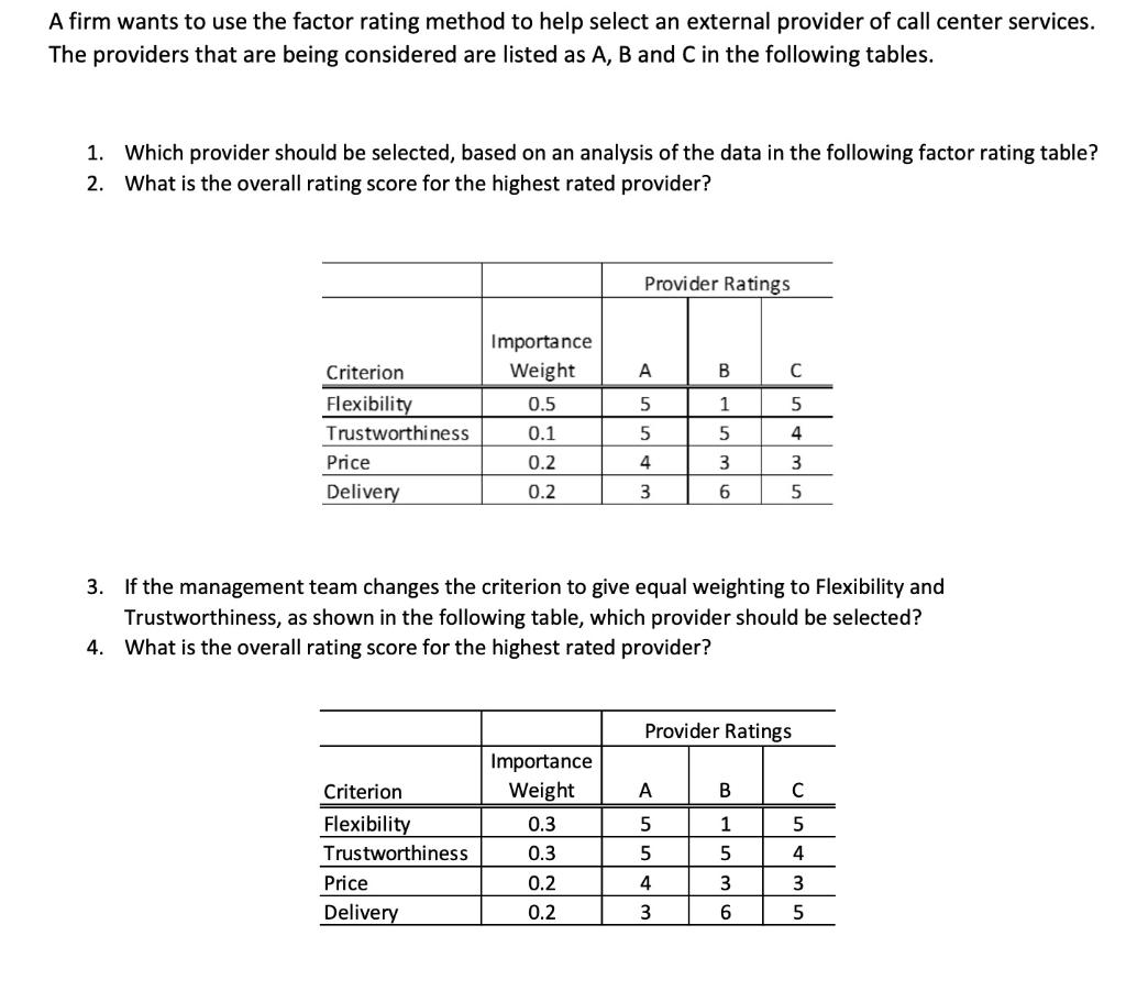 A firm wants to use the factor rating method to