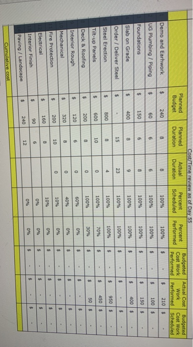 calculate the 1.percent scedule variance?