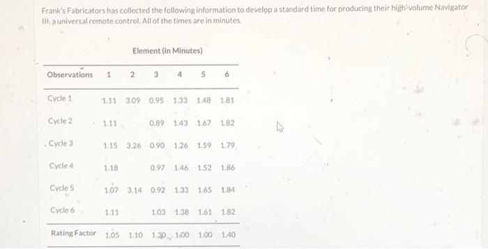 Frank's Fabricators has collected the following