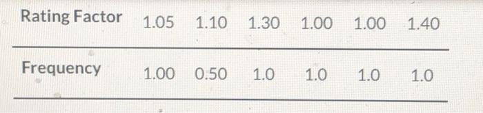 Frank's Fabricators has collected the following