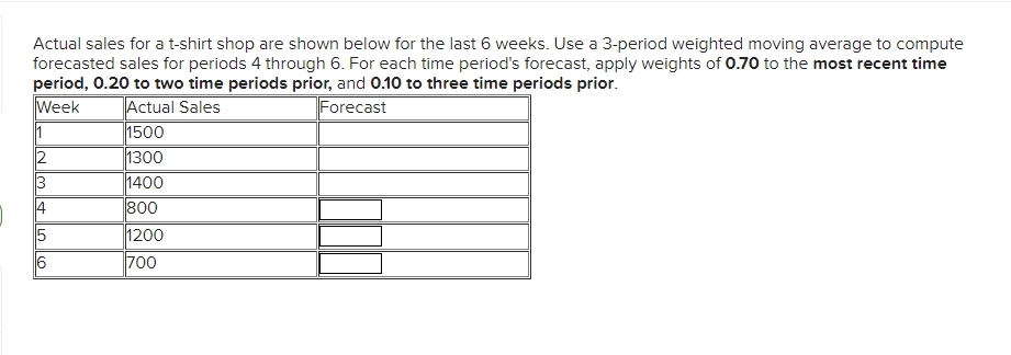 Actual sales for a t-shirt shop are shown below