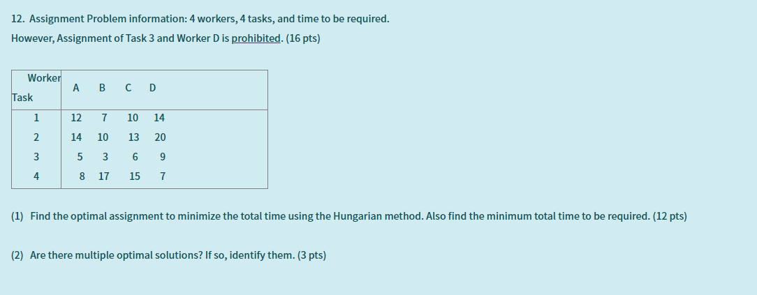 12. Assignment Problem information: 4 workers, 4