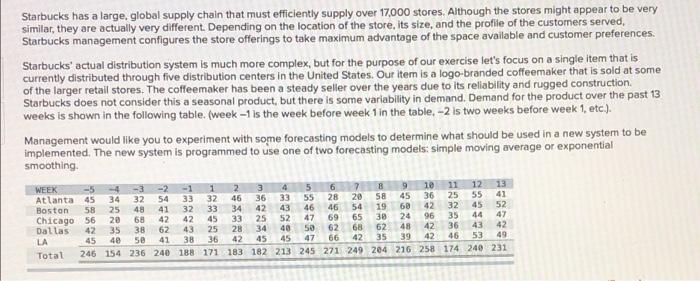 Starbucks has a large, global supply chain that