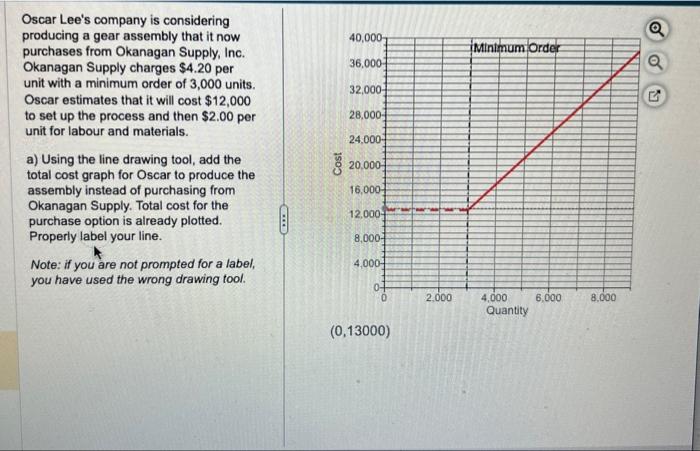 Please solve with explanation Oscar Lee's company