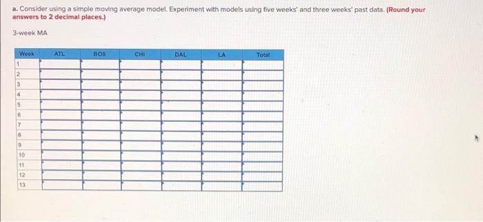 Starbucks has a large, global supply chain that
