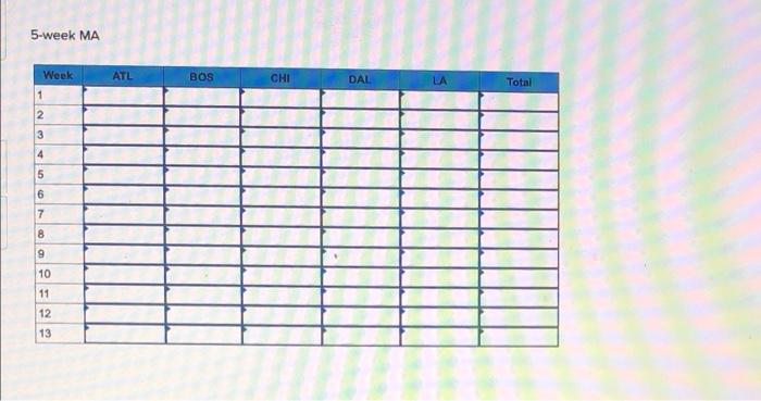 Starbucks has a large, global supply chain that