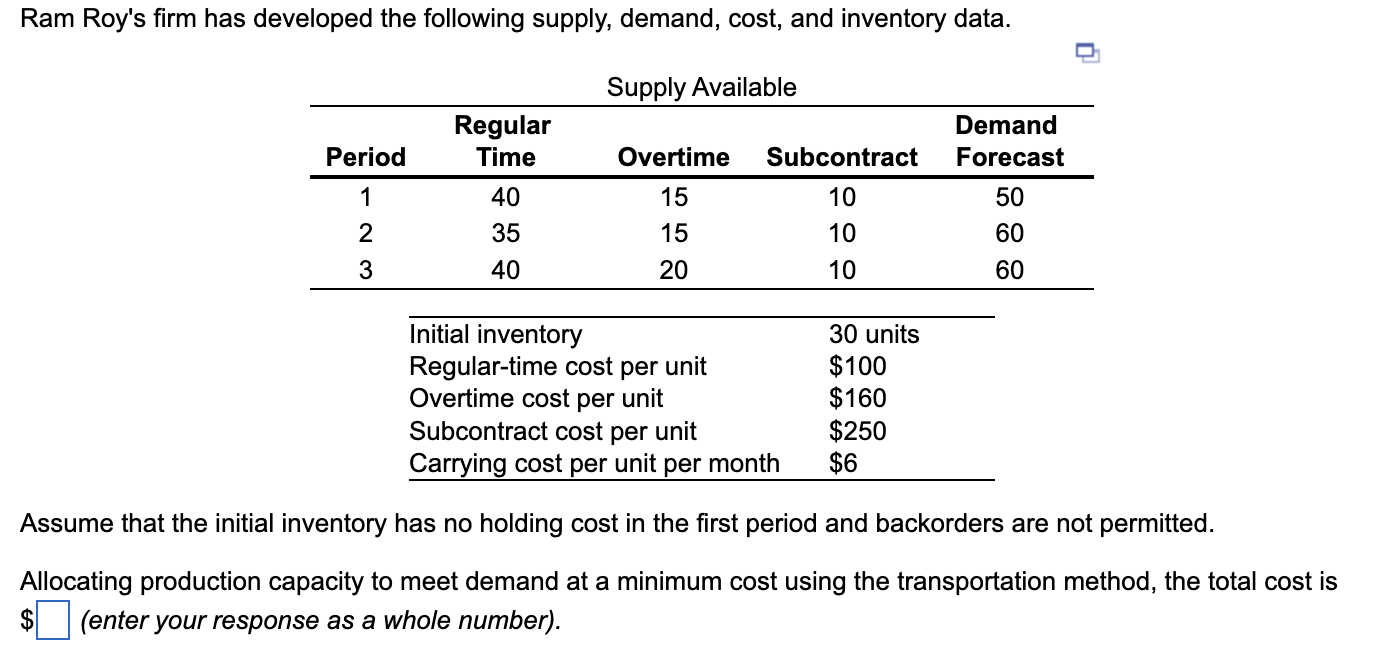 Ram Roy's firm has developed the following