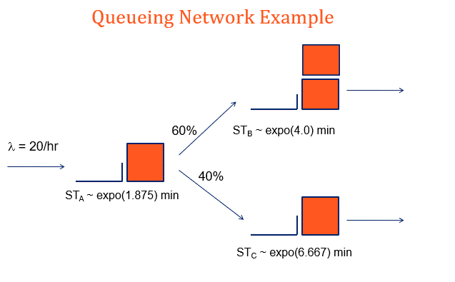 Please solve it and show the steps. Industrial