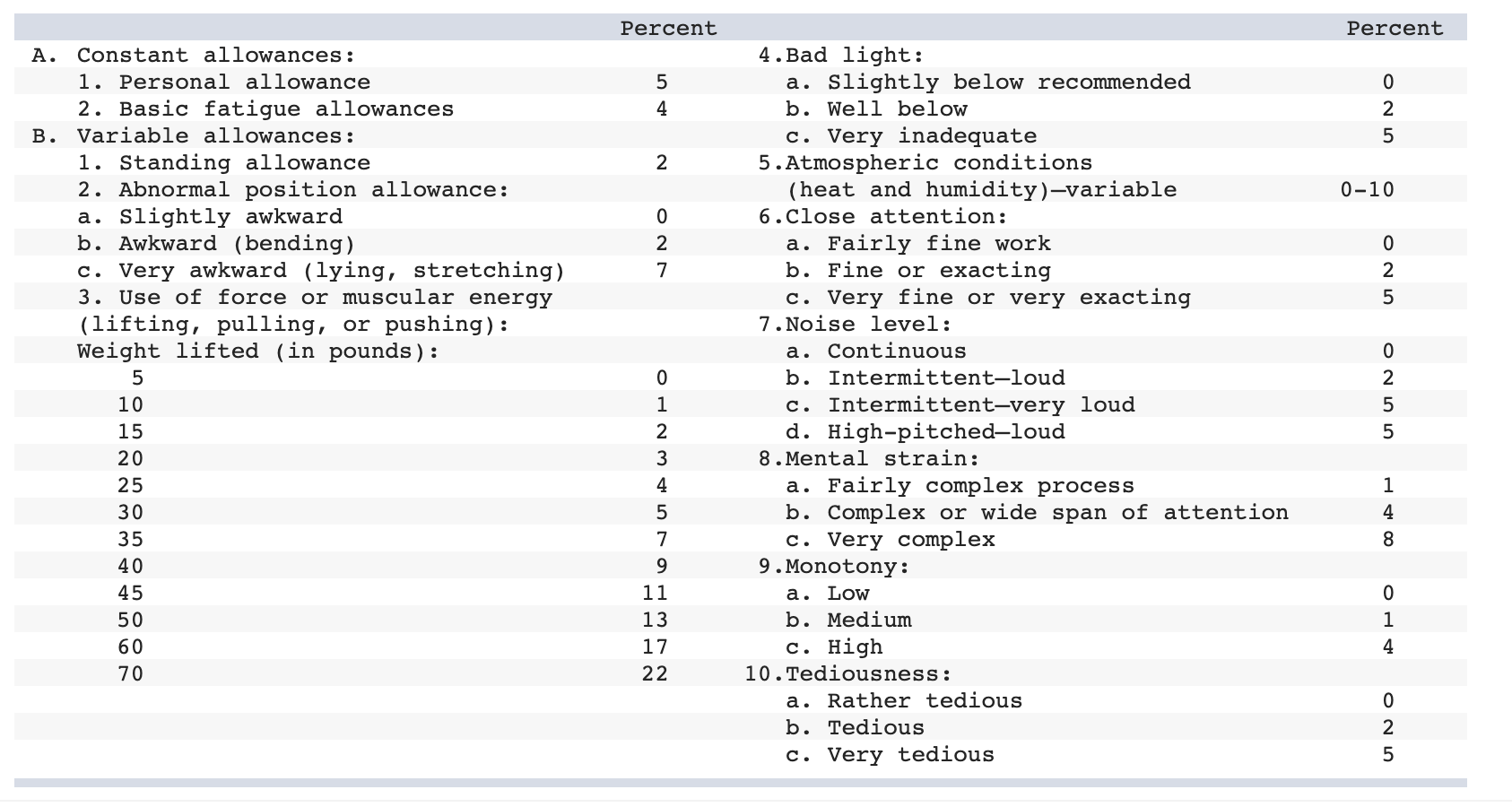Please explain WHY and show calculations. Thank