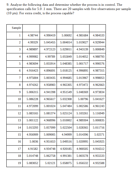 9. Analyze the following data and determine