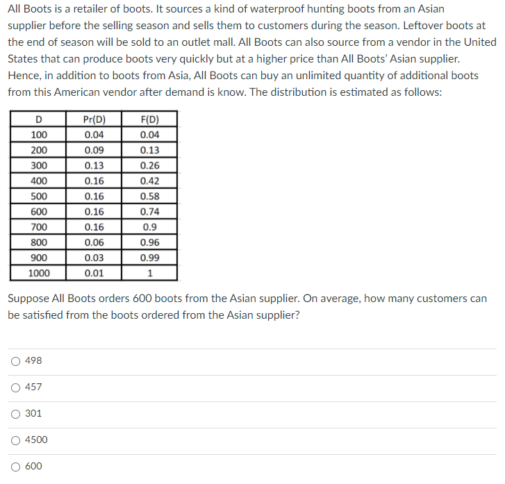 All Boots is a retailer of boots. It sources a