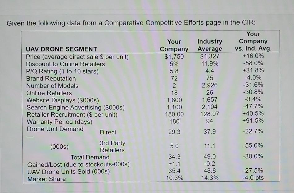 Given the following data from a Comparative