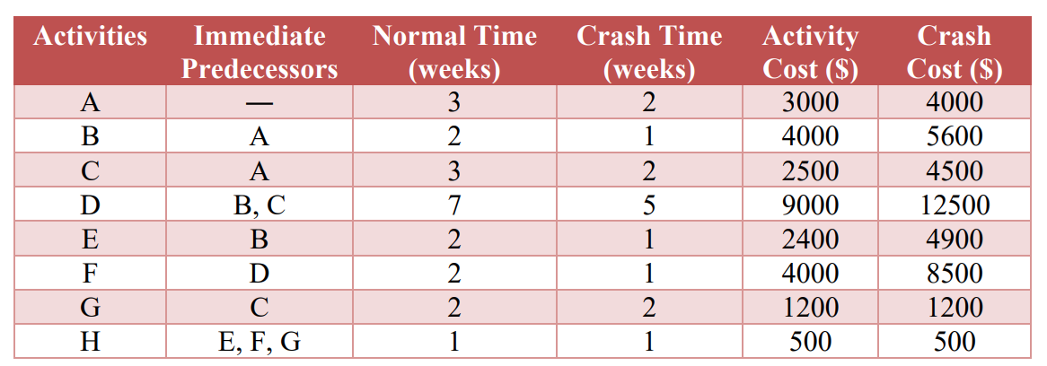 Ripeka, the warehouse manager at Hine would like