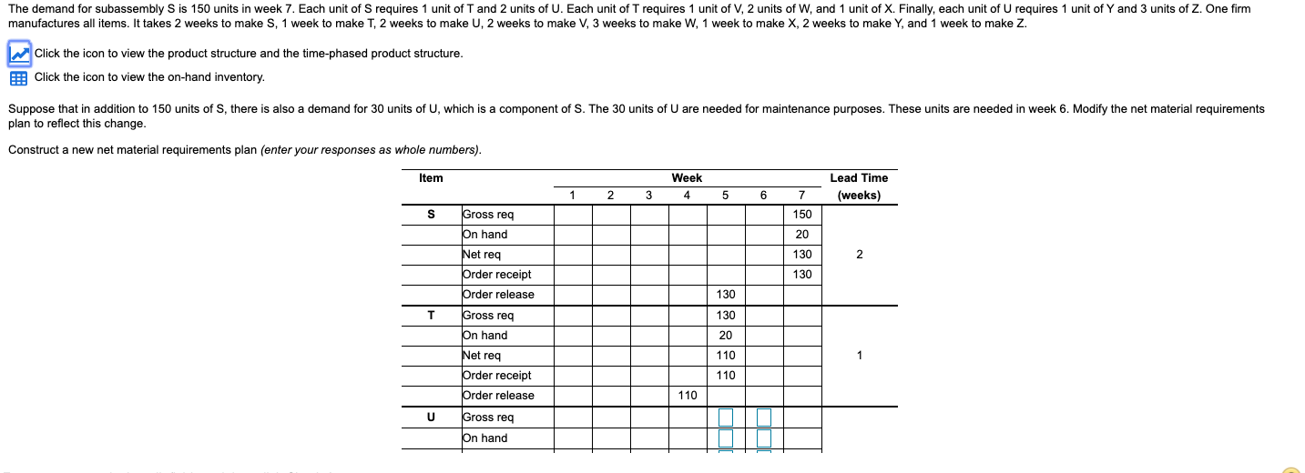 The demand for subassembly S is 150 units in week