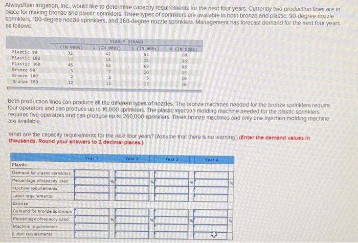 AlwaysRain Irrigation, Inc. would like to