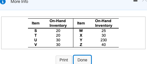 The demand for subassembly S is 150 units in week