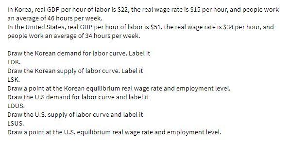 In Korea, real GDP per hour of labor is $22, the
