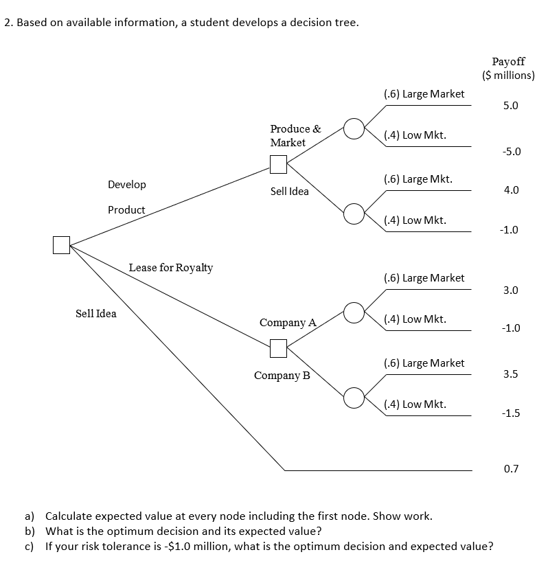 2. Based on available information, a student