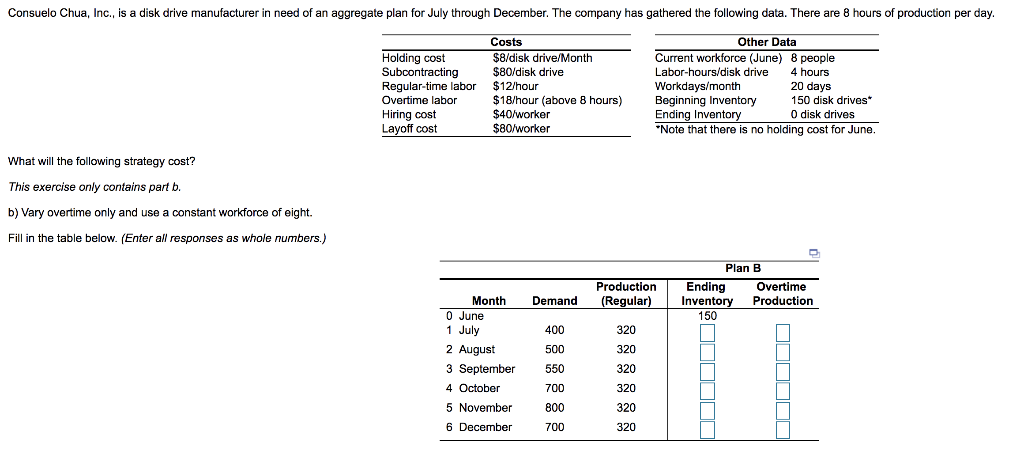 Consuelo Chua, Inc., is a disk drive manufacturer