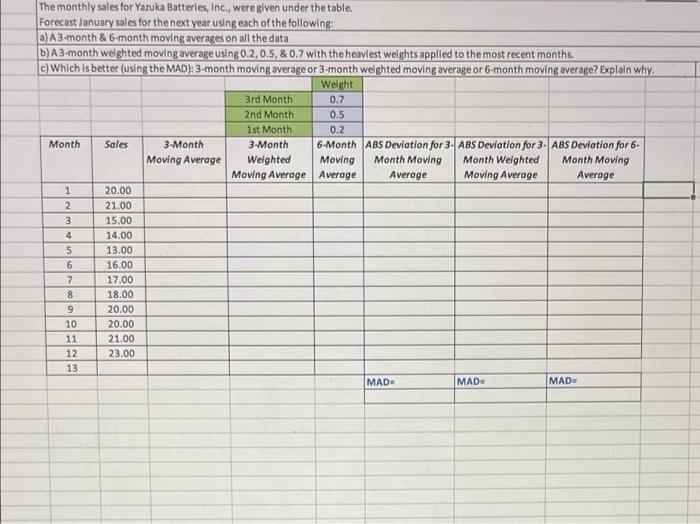 please answer in excel The monthly sales for