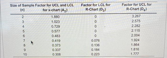 The Money Pit Mortgage Company is interested in