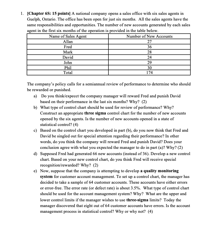 1. Chapter 6S: 15 points] A national company