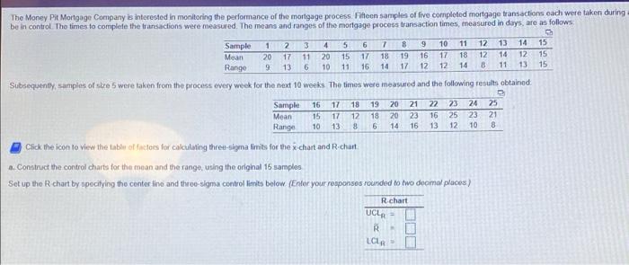 The Money Pit Mortgage Company is interested in