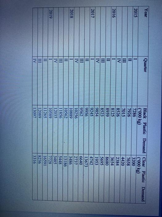 ABC Company founded in 1978, produced two types