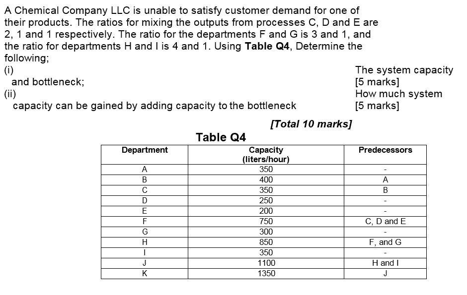 A Chemical Company LLC is unable to satisfy