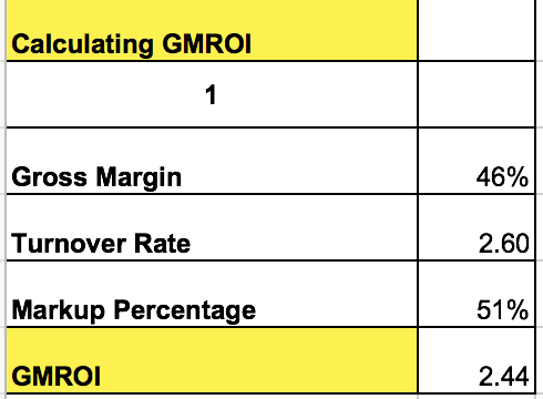 2. Jay's maintained a markup percentage or 55