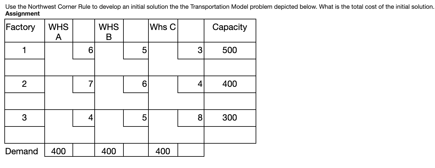 Use the Northwest Corner Rule to develop an
