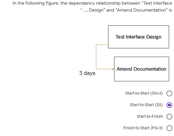 In the following figure, the dependency