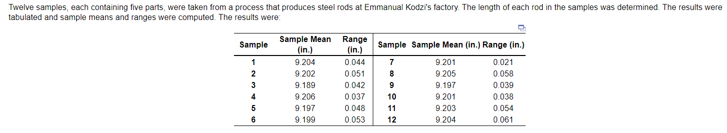 Sample Sample Mean (in.) Range (in.) Sample