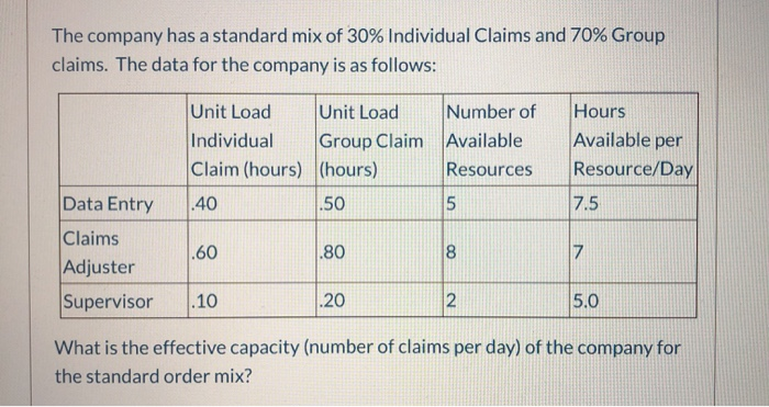 The company has a standard mix of 30% Individual