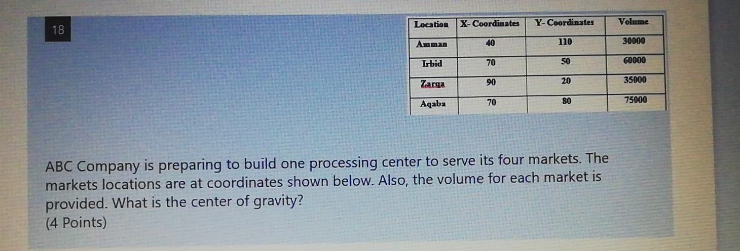 Location X-Coordinates Y- Coordinates Volume 18