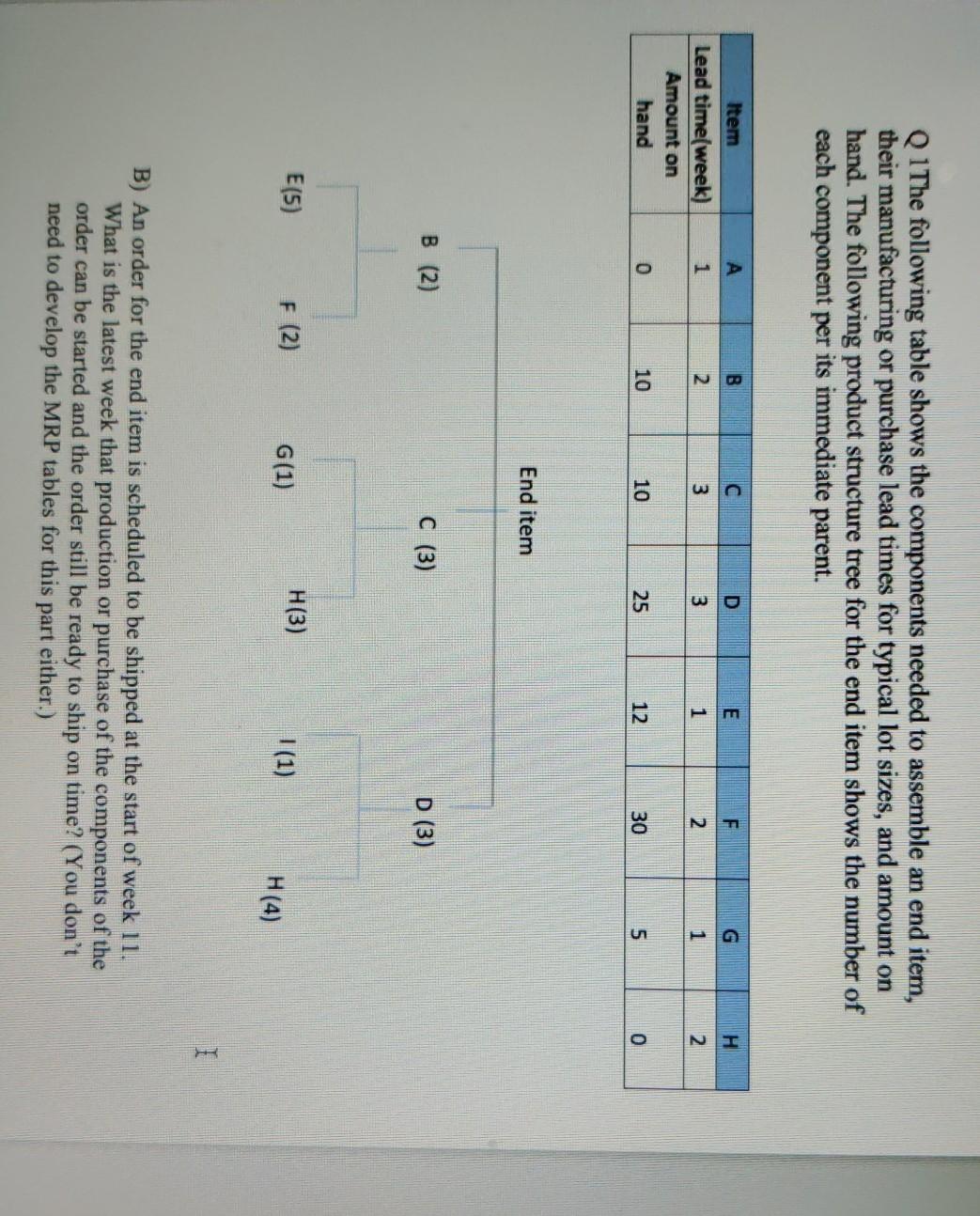 Q 1 The following table shows the components