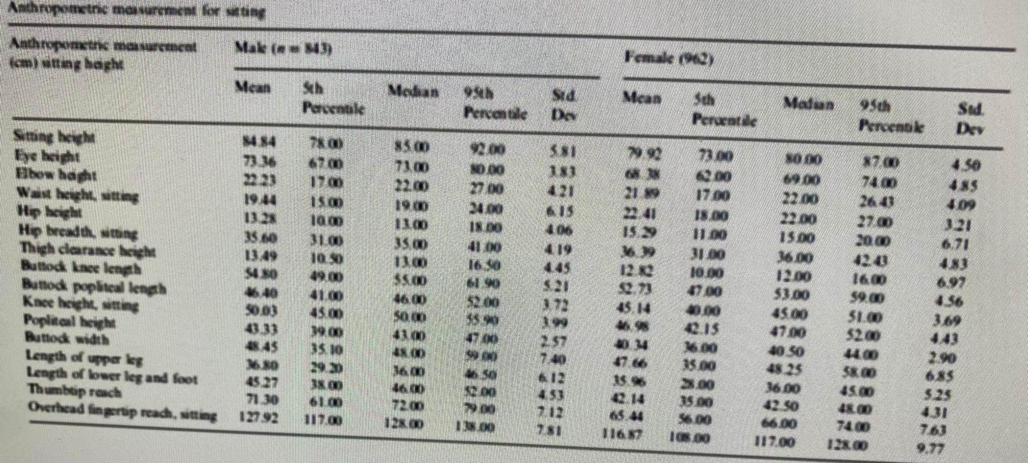 The following are futuristic designs of