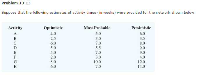 H A D F Start Finish B E G What is the