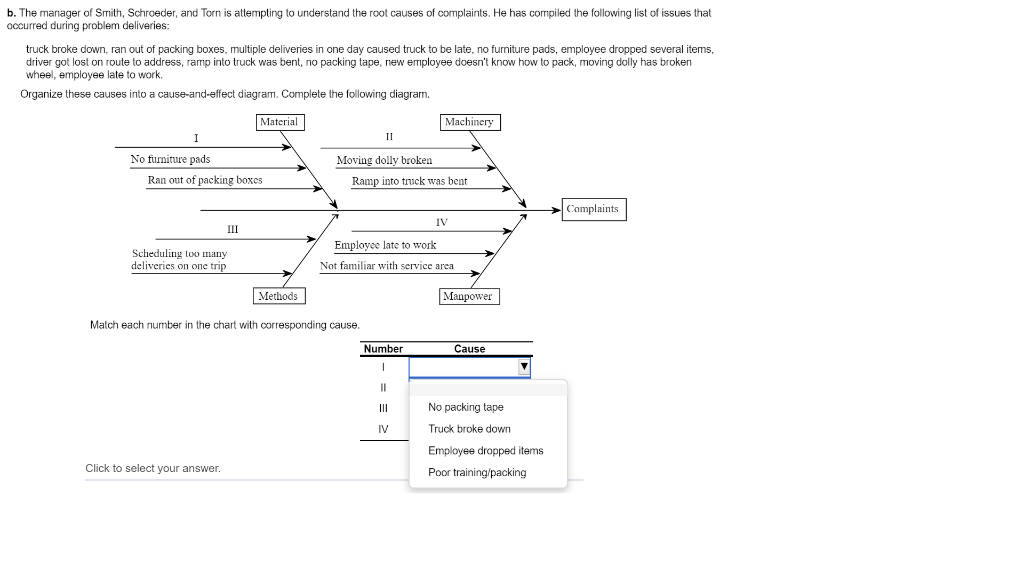 b. The manager of Smith, Schroeder, and Torn is