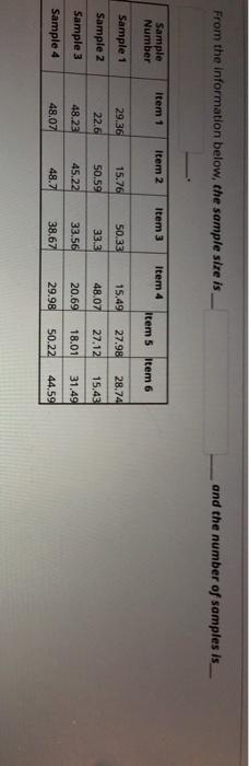 From the information below, the sample size is