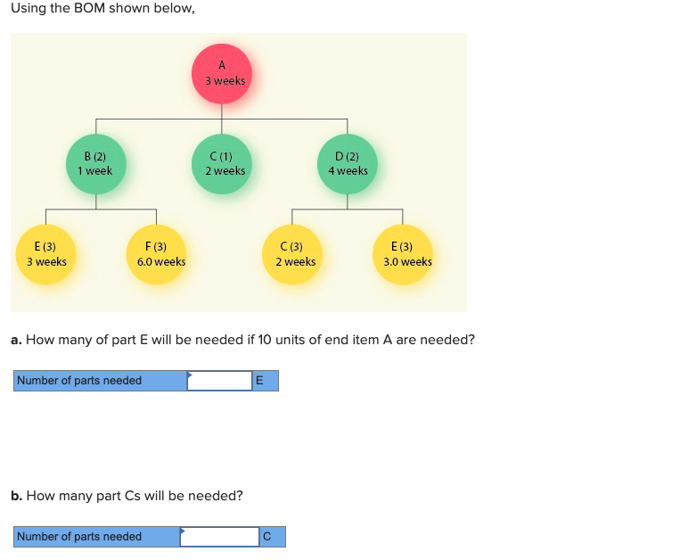 Using the BOM shown below, A 3 weeks B (2) 1 week