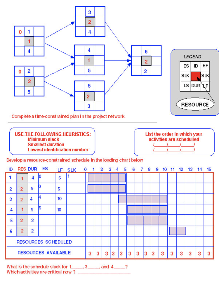 2 4 E 4 0 1 3 6 NO Plan 3 3 5 2-E 1 5 Develop A