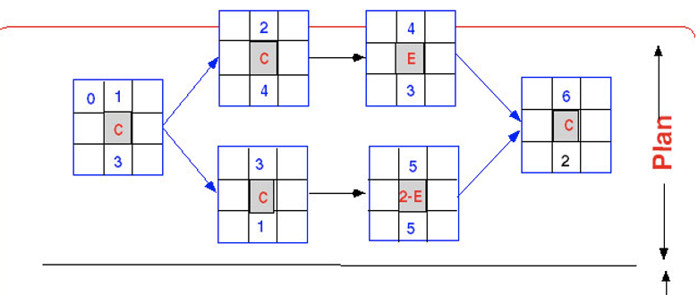 2 4 E 4 0 1 3 6 NO Plan 3 3 5 2-E 1 5 Develop A